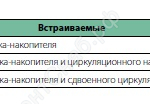 Опции гидромодуля UR