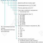 Схема расшифровки ЭВ