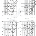 Графики. Диффузоры DVS-P-100, DVS-P-125, DVS-P-160, DVS-P-200