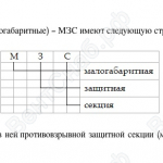 Условное обозначение МЗС