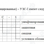 Условное обозначение УЗС