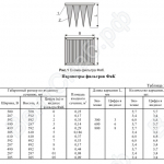 Габаритные размеры фильтров ФяК