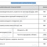 Характеристики и параметры пылеуловителя Унвен ПА-212 
