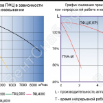 Графики ПФЦ