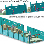 Пример 3-й комлектации фильтроциклона ФЦ-8000