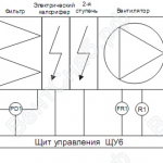 Типовая схема вентиляционной установки с эл. нагревателем. рис.3