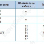 Условные обозначения типов кабеля