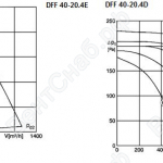 Характеристика DFF 40-20.4E/DFF 40-20.4D