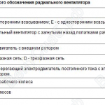 Пример условного обозначения