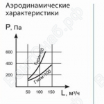 Аэродинамические характеристики воздуховытяжного устройства Гном