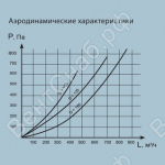 Аэродинамические зарактеристики системы удаления выхлопных газов Краб