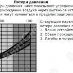 Потери давления