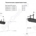 Технические характеристики