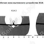 Рабочая зона вытяжного устройства KUA