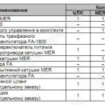 Комплектность поставки вытяжной катушки типа MER(F)/SP
