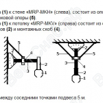 Крепление (Пряморельсовая вытяжная система MRP)