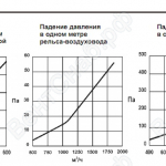 Аэродинамическое сопротивление (Пряморельсовая вытяжная система MRP)