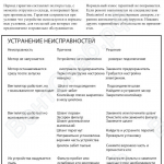 Неисправности (Взрывобезопасные промышленные пылесосы для пылеудаления и уборки EX-LINE DC 3800 EX)