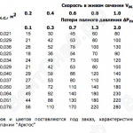 Данные для подбора переточных решеток АП