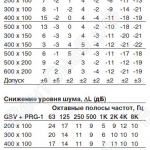 Характеристики GSV