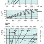 Характеристики GSV