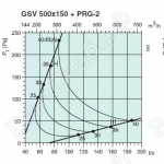 Характеристики GSV