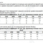 Шумовые характеристики