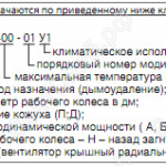 Обозначение вентилятора ВКРН ДУ
